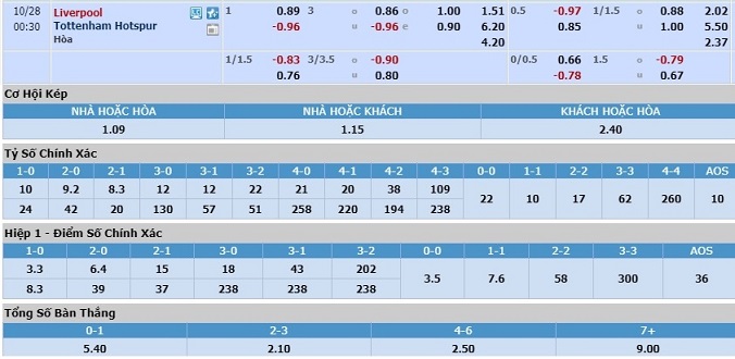 nhan-dinh-soi-keo-bong-da-liverpool-vs-tottenham-hom-nay-23h30-ngay-27-10-3