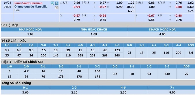 nhan-dinh-soi-keo-bong-da-psg-vs-marseille-hom-nay-03h00-ngay-28-10-3