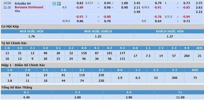 nhan-dinh-soi-keo-bong-da-schalke-vs-dortmund-hom-nay-20h30-ngay-26-10-3