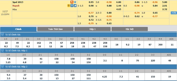 nhan-dinh-soi-keo-bong-da-spal-vs-napoli-hom-nay-21h00-ngay-27-10-2