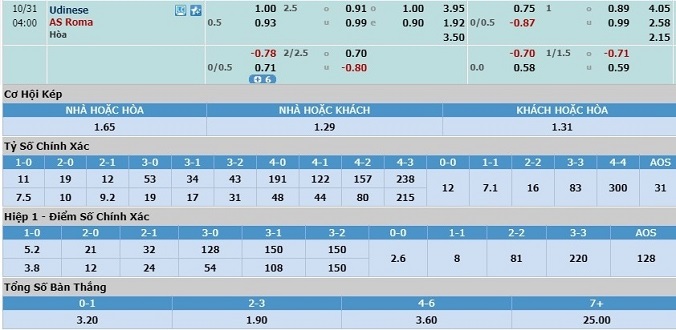 nhan-dinh-soi-keo-bong-da-udinese-vs-as-roma-hom-nay-03h00-ngay-31-10-3
