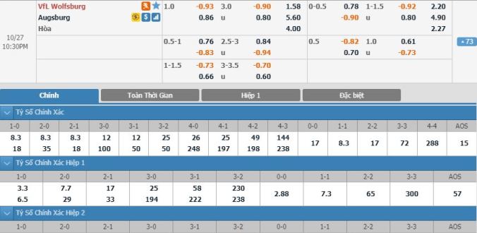 nhan-dinh-soi-keo-bong-da-wolfsburg-vs-augsburg-hom-nay-21h30-ngay-27-10-2