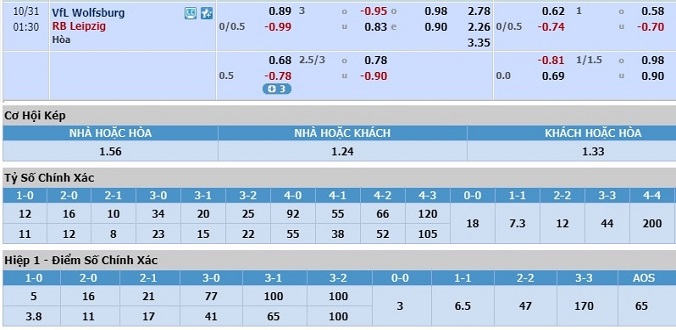 nhan-dinh-soi-keo-bong-da-wolfsburg-vs-leipzig-hom-nay-00h30-ngay-31-10-3