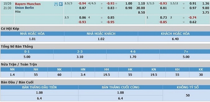 nhan-dinh-soi-keo-bongda-bayern-munich-vs-union-berlin-hom-nay-20h30-ngay-26-10-3