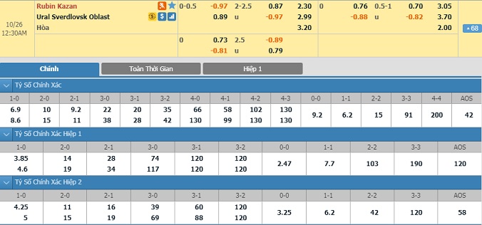 rubin-kazan-vs-ural-23h30-ngay-25-10-2