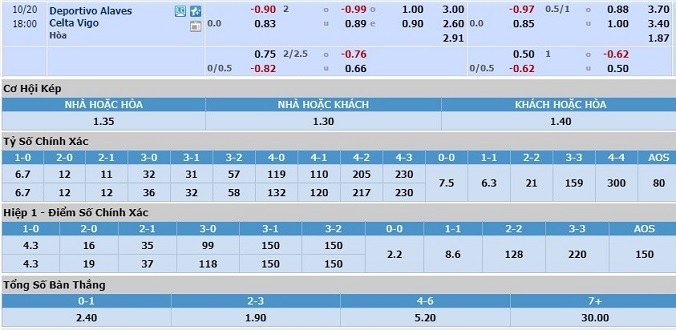soi-keo-alaves-vs-celta-vigo-17h00-ngay-20-10-3