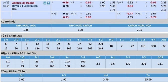 soi-keo-atletico-madrid-vs-leverkusen-23h55-ngay-22-10-3
