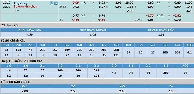 soi-keo-augsburg-vs-bayern-munich-20h30-ngay-19-10-3