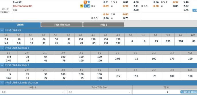 soi-keo-avai-vs-internacional-05h15-ngay-18-10-3