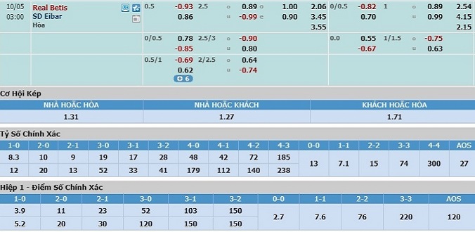 soi-keo-betis-vs-eibar-02h00-ngay-05-10-3