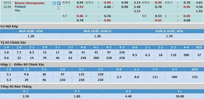 soi-keo-bosnia-vs-phan-lan-23h00-ngay-12-10-3