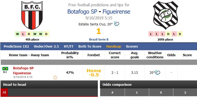 soi-keo-botafogo-sp-vs-figueirense-05h15-ngay-09-10-3