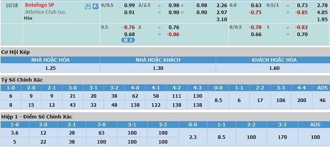 soi-keo-botafogo-sp-vs-goianiense-05h15--ngay-18-10-3