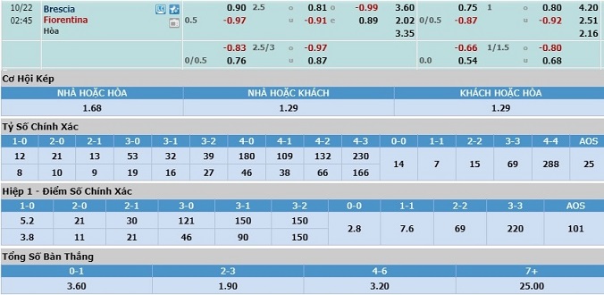 soi-keo-brescia-vs-fiorentina-01h45-ngay-22-10-2