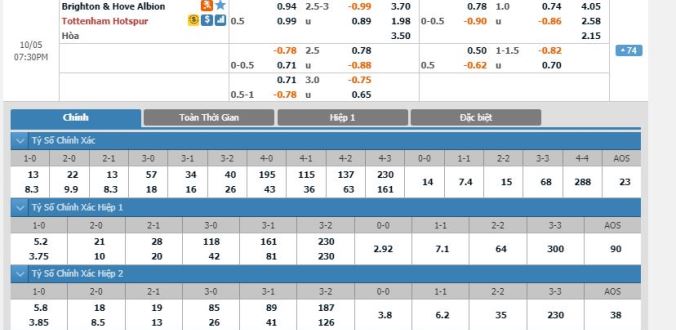 soi-keo-brighton-vs-tottenham-18h30-ngay-05-10