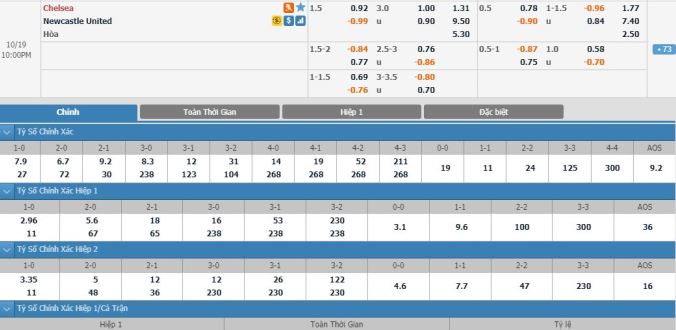soi-keo-chelsea-vs-newcastle-united-21h00-ngay-19-10