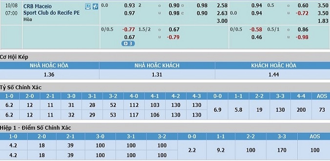 soi-keo-crb-vs-sport-recife-06h00-ngay-08-10-3