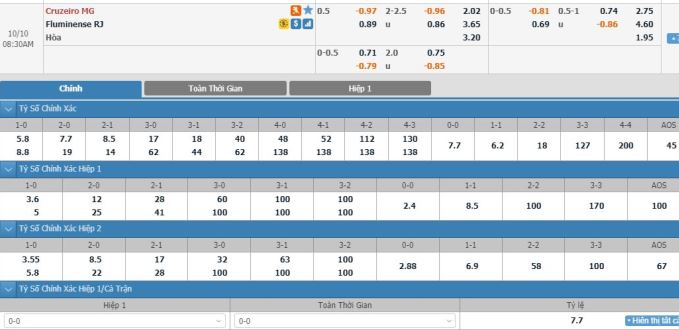 soi-keo-cruzeiro-vs-fluminense-07h30-ngay-10-10-3
