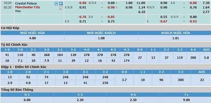 soi-keo-crystal-palace-vs-man-city-23h30-ngay-19-10-3