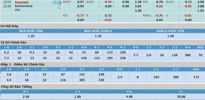 soi-keo-dan-mach-vs-thuy-sy-23h00-ngay-12-10-3