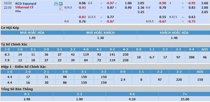 soi-keo-espanyol-vs-villarreal-21h00-ngay-20-10-3