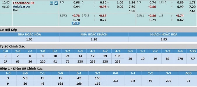 soi-keo-fenerbahce-vs-antalyaspor-00h30-ngay-05-10-3