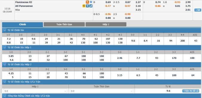 soi-keo-fluminense-vs-paranaense-07h00-ngay-18-10-3