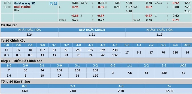 soi-keo-galatasaray-vs-real-madrid-02h00-ngay-23-10-3
