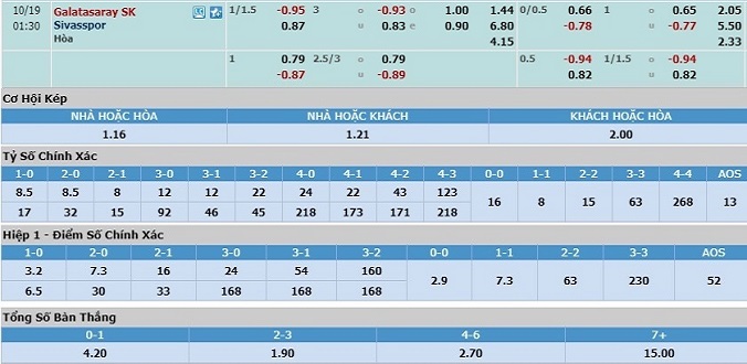 soi-keo-galatasaray-vs-sivasspor-00h30-ngay-19-10-3