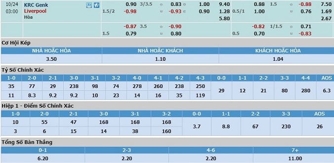 soi-keo-genk-vs-liverpool-02h00-ngay-24-10-3