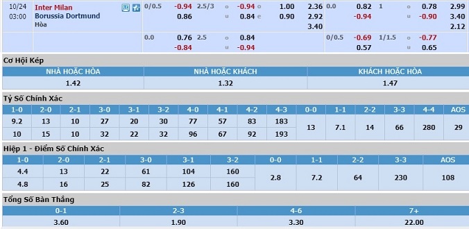 soi-keo-inter-milan-vs-dortmund-02h00-ngay-24-10-3