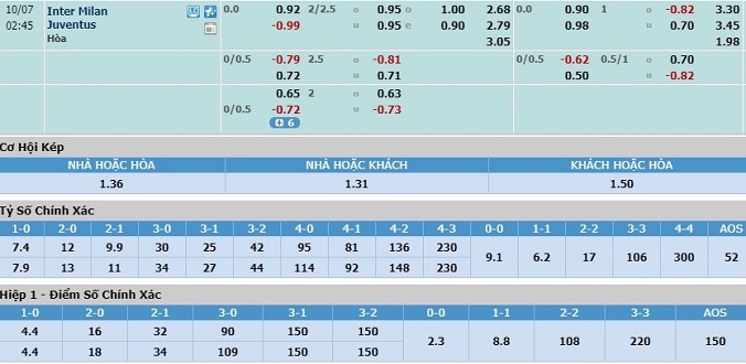 soi-keo-inter-vs-juventus-01h45-ngay-07-10-3