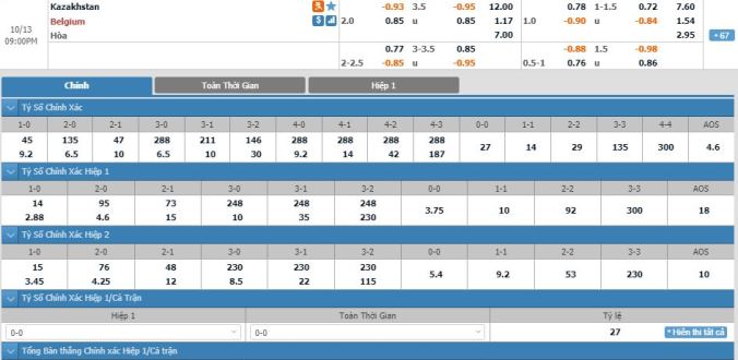 soi-keo-kazakhstan-vs-bi-20h00-ngay-13-10-3