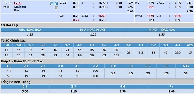soi-keo-lazio-vs-atalanta-20h00-ngay-19-10-3