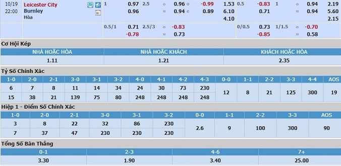 soi-keo-leicester-vs-burnley-21h00-ngay-19-10-3