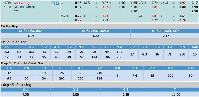 soi-keo-leipzig-vs-wolfsburg-20h30-ngay-19-10-3