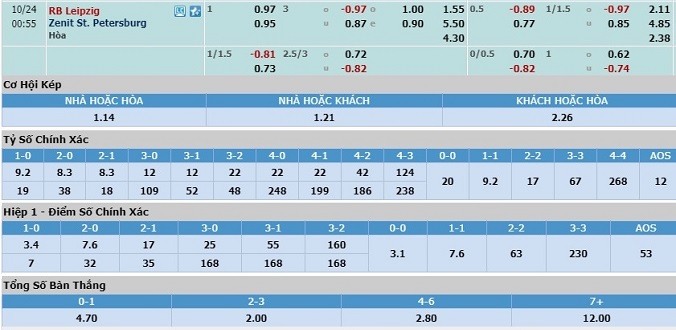 soi-keo-leipzig-vs-zenit-23h55-ngay-23-10-3