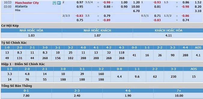 soi-keo-man-city-vs-atalanta-02h00-ngay-23-10-3