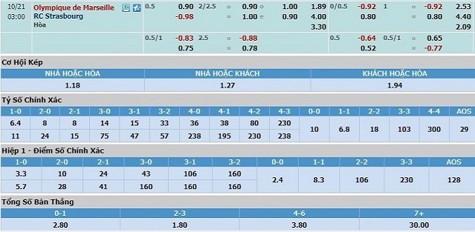 soi-keo-marseille-vs-strasbourg-02h00-ngay-21-10-3