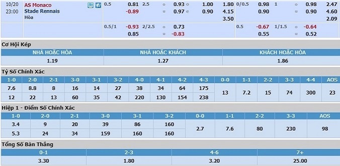 soi-keo-monaco-vs-rennes-22h00-ngay-20-10-3