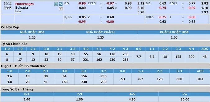 soi-keo-montenegro-vs-bulgaria-01h45-ngay-12-10-3