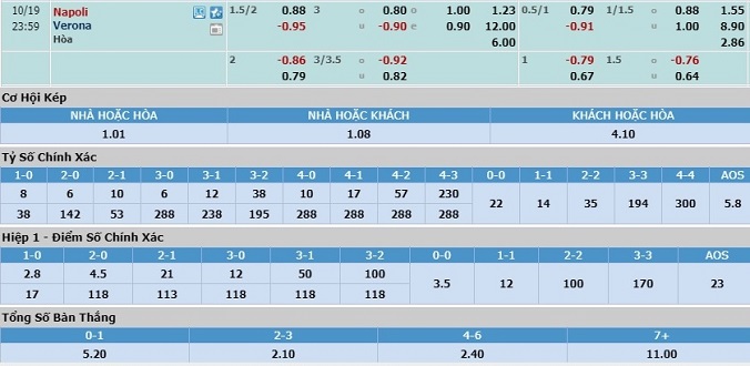 soi-keo-napoli-vs-verona-23h00-ngay-19-10-3