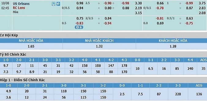 soi-keo-orleans-vs-lens-01h45-ngay-08-10-3