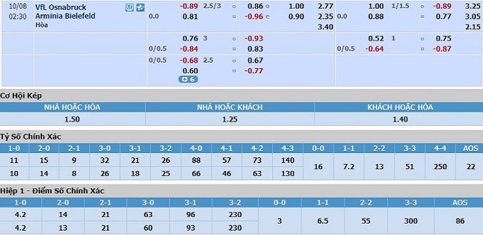 soi-keo-osnabruck-vs-bielefeld-01h30-ngay-08-10-3