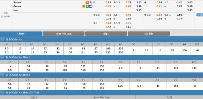 soi-keo-parma-vs-genoa-23h00-ngay-20-10