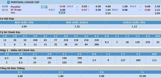 soi-keo-penafiel-vs-sporting-braga-02h15-ngay-08-10-3