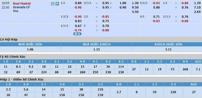 soi-keo-real-madrid-vs-granada-21h00-ngay-05-10-3