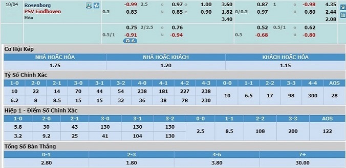 soi-keo-rosenborg-vs-psv-eindhoven-02h00-ngay-04-10-3