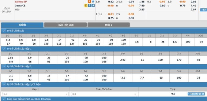 soi-keo-santos-vs-ceara-05h15-ngay-18-10-3