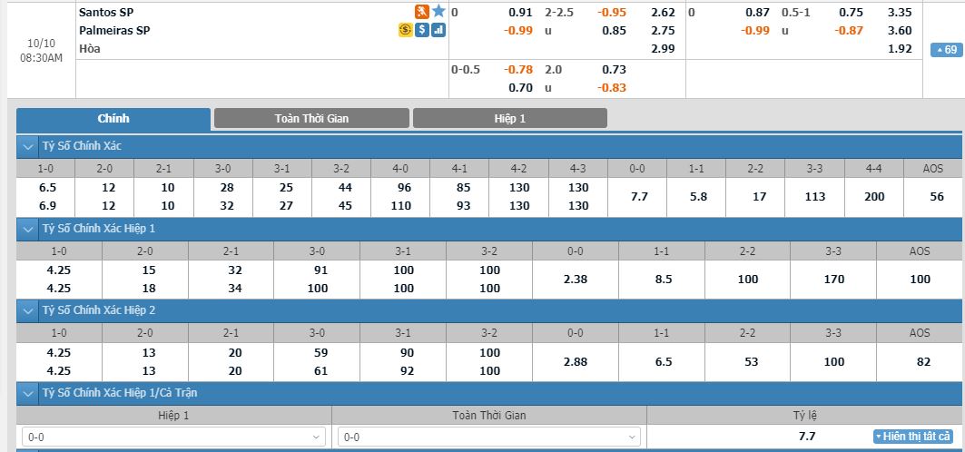 soi-keo-santos-vs-palmeiras-07h30-ngay-10-10-3